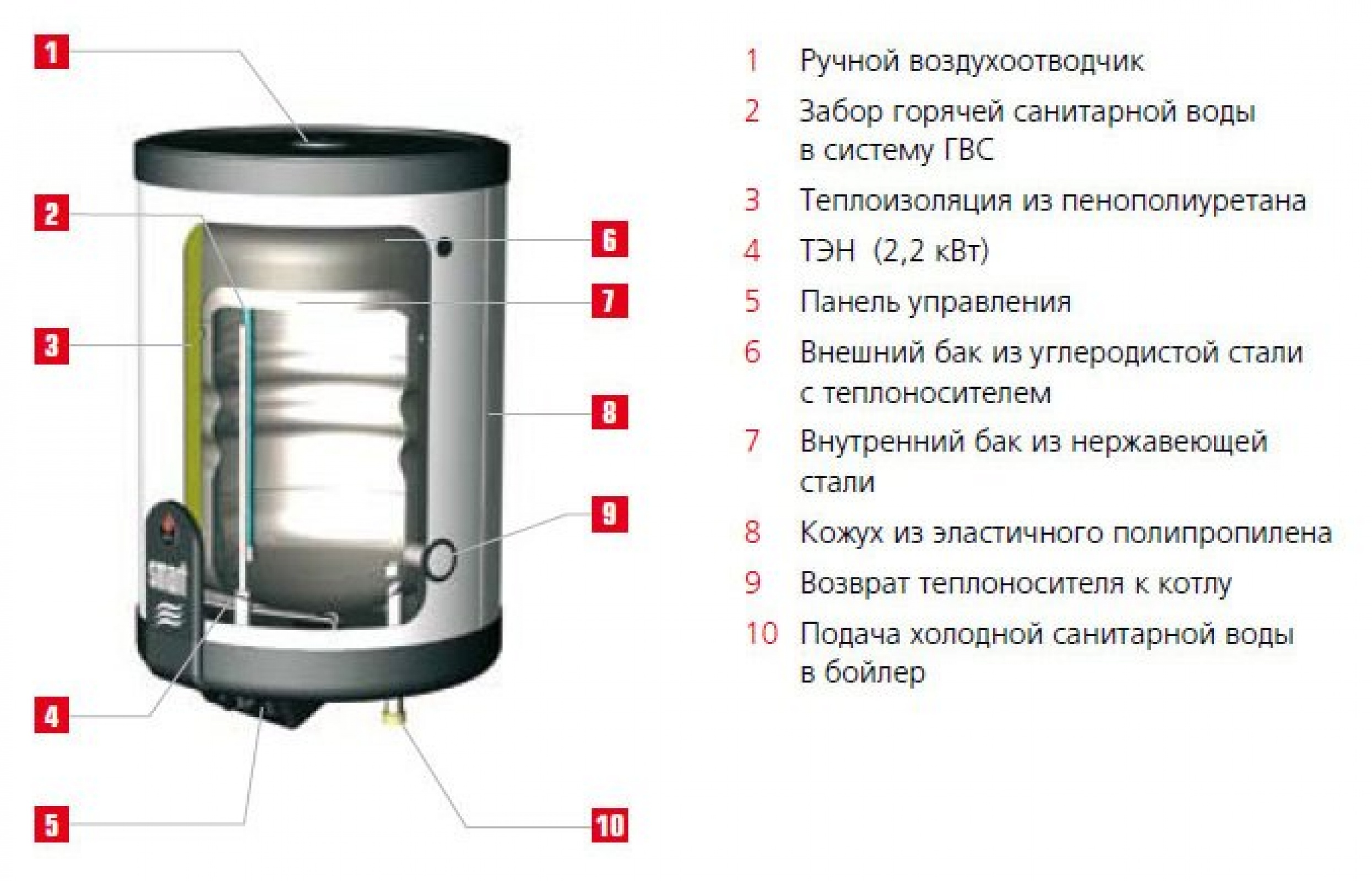 Комбинированный водонагреватель ACV Smart Line SLE W 203 л
