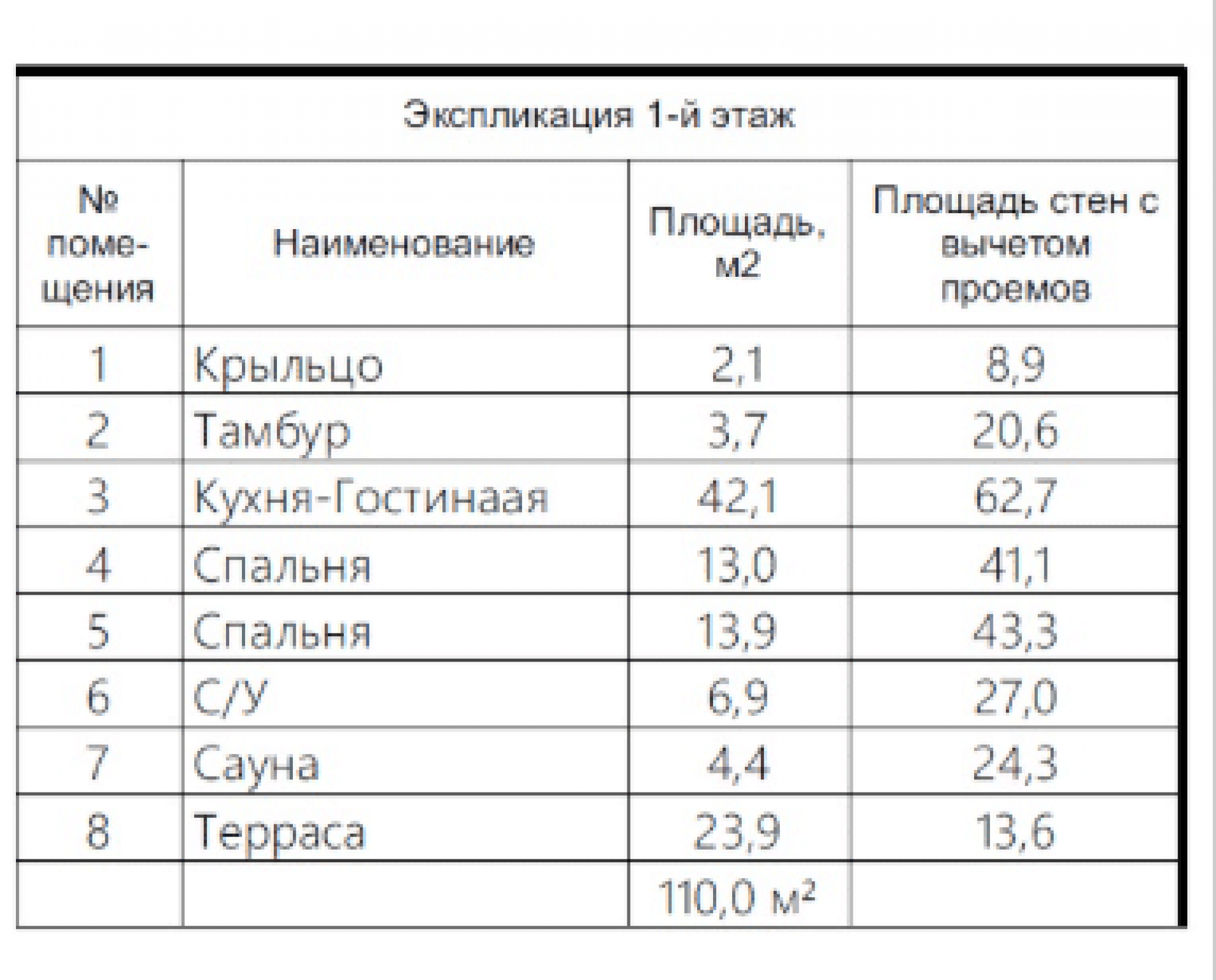 Модульный дом Комфорт Барнхаус