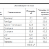 Модульный дом Комфорт Барнхаус