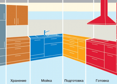 В данной статье мы подробно рассмотрим, как правильно организовать кухонное пространство, чтобы сделать его более функциональным и комфортным. Вы у...