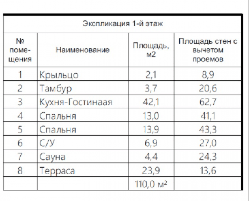 Модульный дом Комфорт Барнхаус